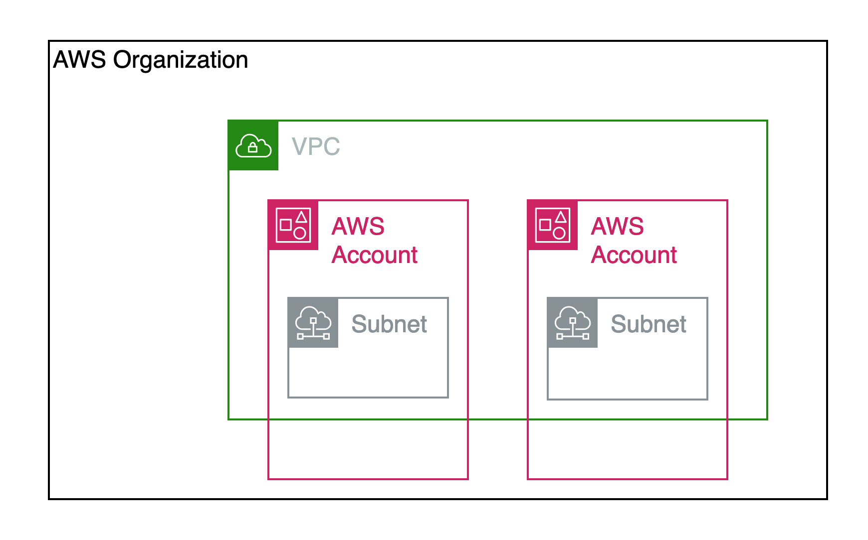 Threat Modeling (for beginners)