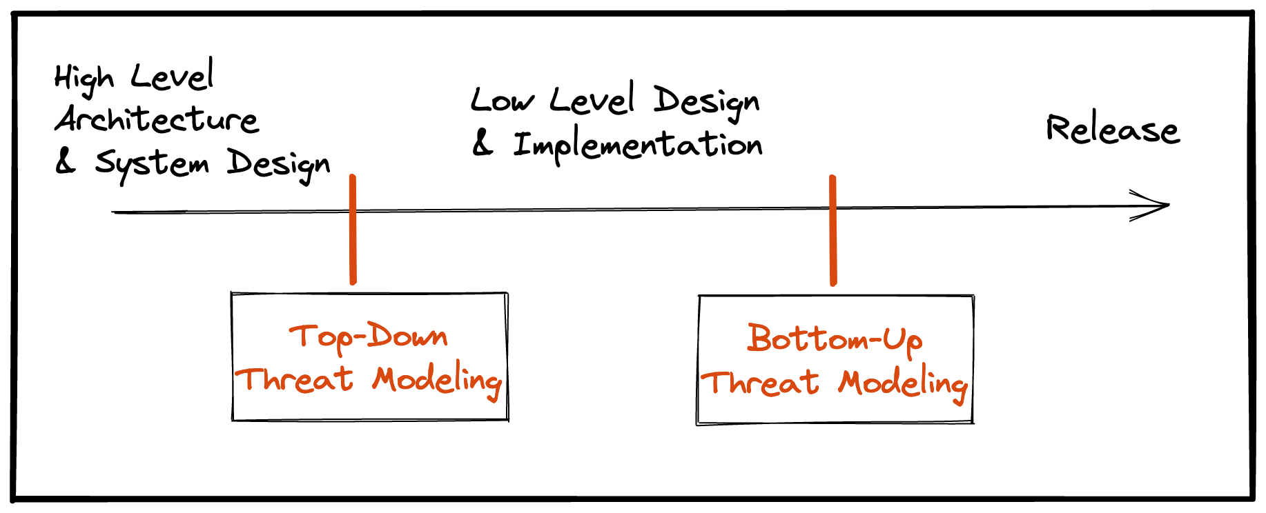 Threat Modeling (for beginners)