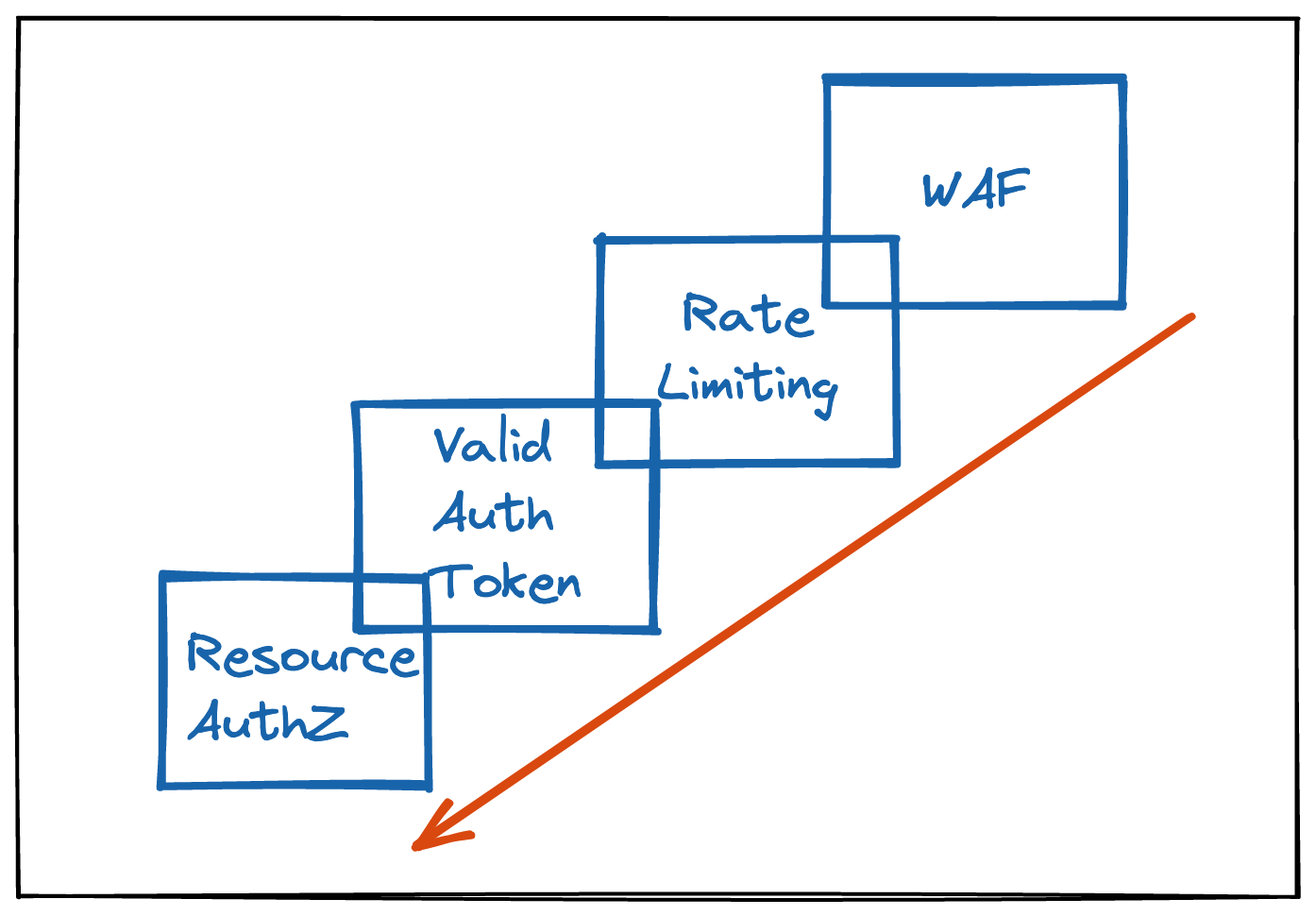 Threat Modeling (for beginners)